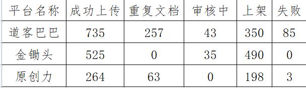 文库副业项目收益数据第16天-元满创业网
