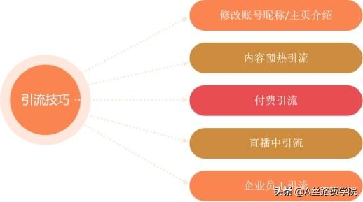 直播怎么才能吸引人气快速涨粉（直播怎么才能吸引人气刷礼物）-元满创业网