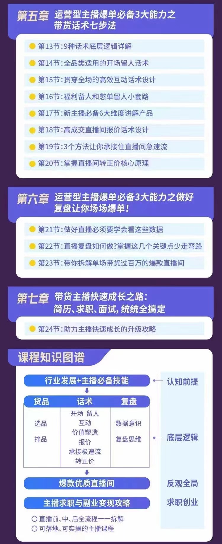 【副业项目3403期】0基础带货主播创造营：手把手带你从0-1做带货主播，教你场场爆单！插图2