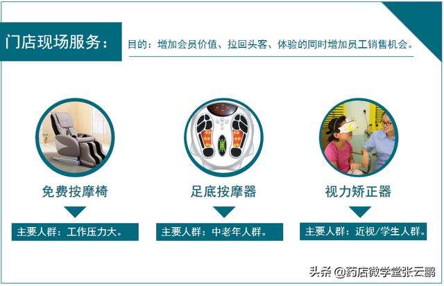 药店怎么经营能提高营业额（现在药店怎么经营才能挣钱）-元满创业网