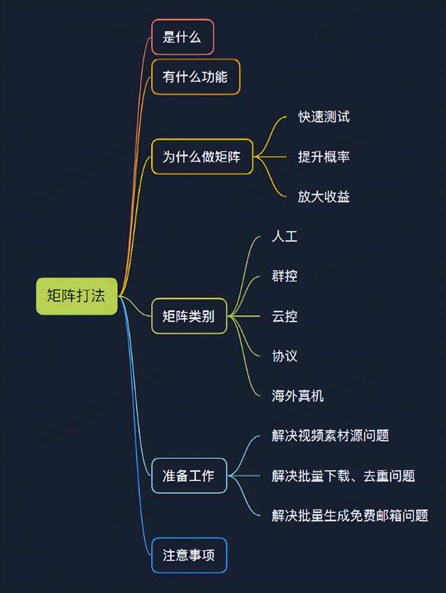 手机群控如何赚钱（TikTok怎么群控批量操作）-元满创业网