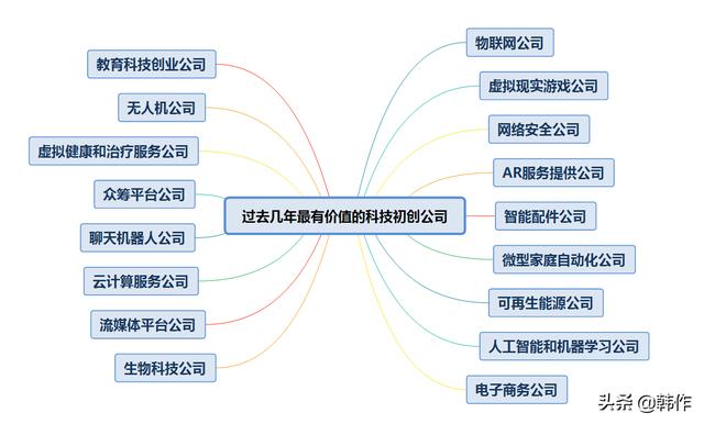 未来有发展潜力的17个行业（当今社会什么行业有前途）-元满创业网