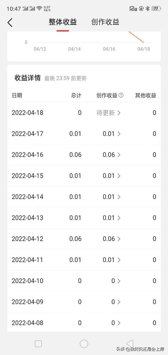 做头条挣钱吗,头条自媒体好做吗插图 做头条挣钱吗,头条自媒体好做吗插图