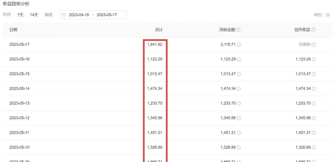【副业项目6312期】2023黑科技操作中视频撸收益，听话照做小白日入300+的项目-元满创业网