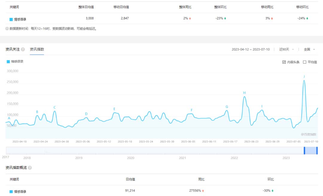 【副业项目6693期】拆解短视频情感号引流变现项目，视频版一条龙大解析分享给你-元满创业网