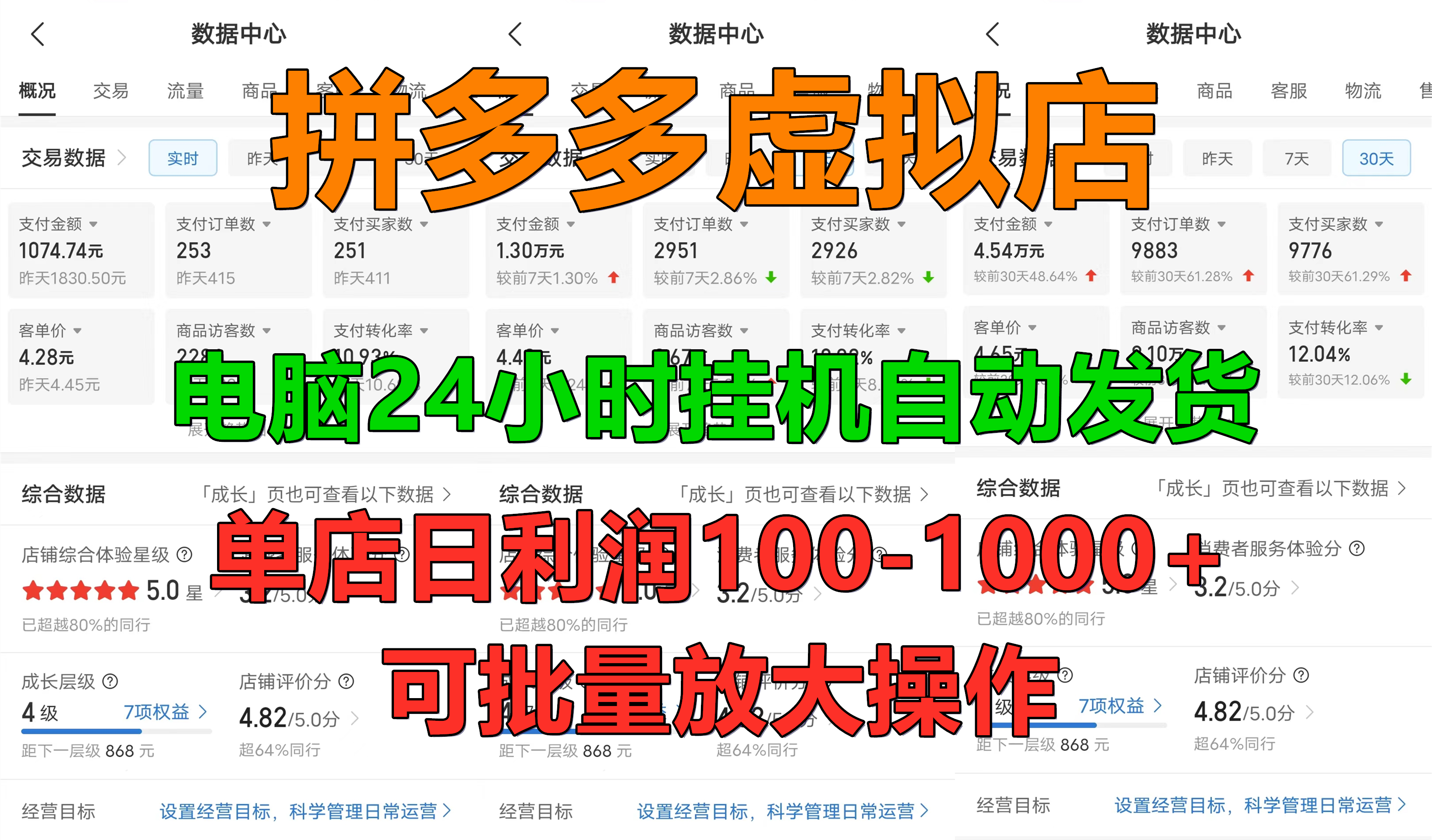 拼多多虚拟店，24小时挂机发货，单店日入100-1000+，可批量放大操作，新手首选项目。-元满创业网